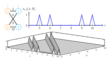 Spike function